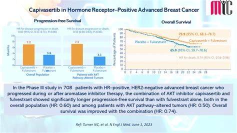 Capivasertib in Hormone Receptor–Positive Advanced Breast .